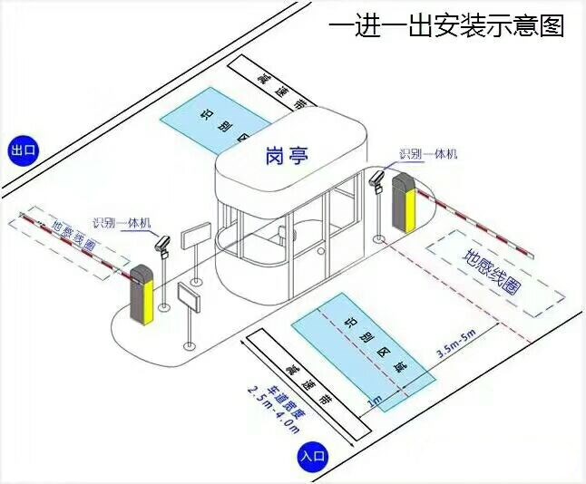 延安富县标准manbext登陆
系统安装图