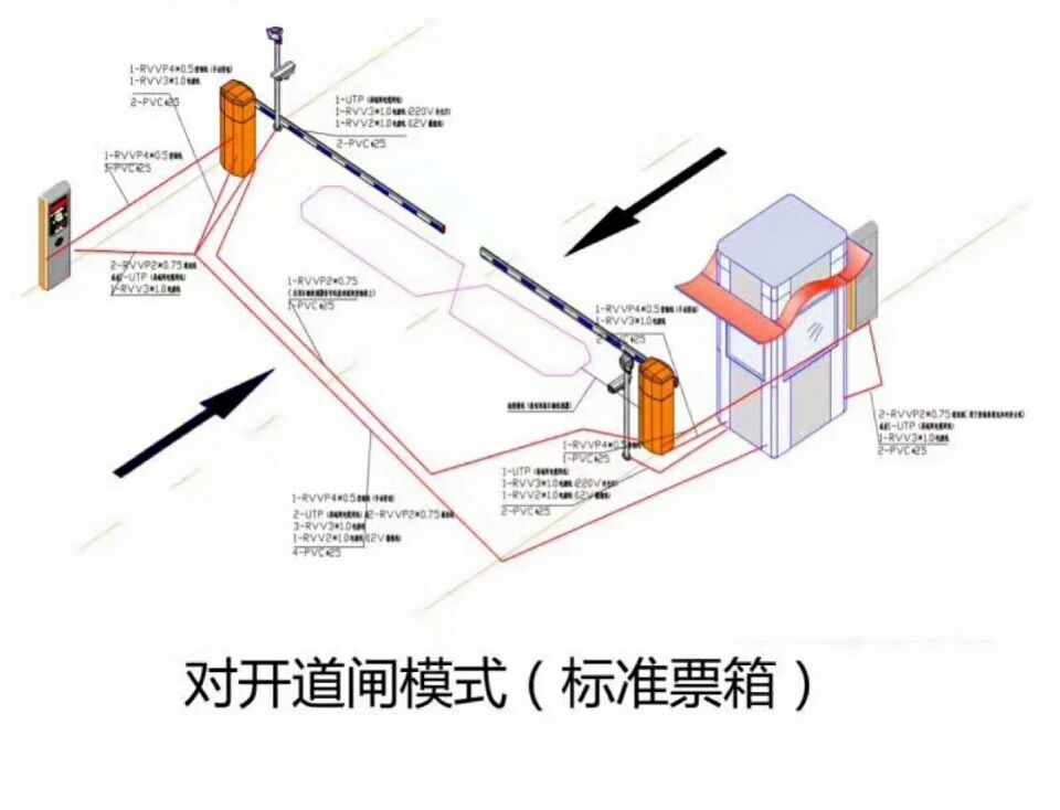 延安富县对开道闸单通道收费系统