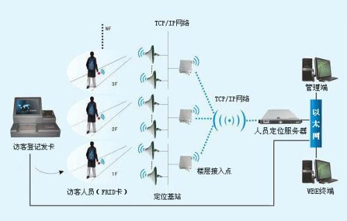 延安富县人员定位系统一号