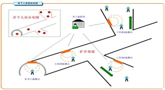 延安富县人员定位系统七号