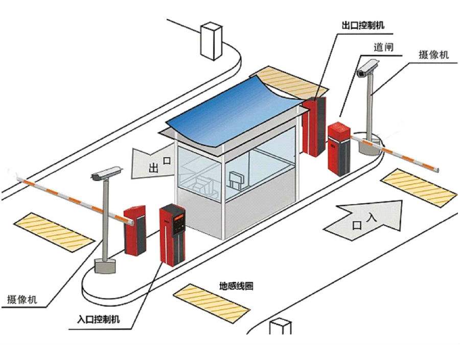 延安富县标准双通道刷卡停车系统安装示意